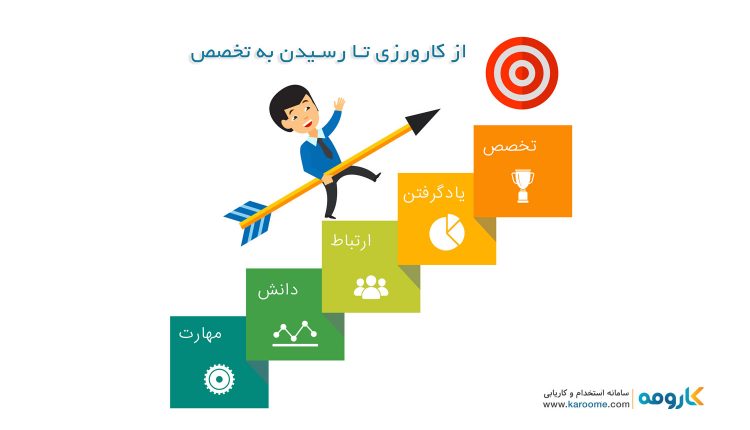 از کارورزی تا رسیدن به تخصص