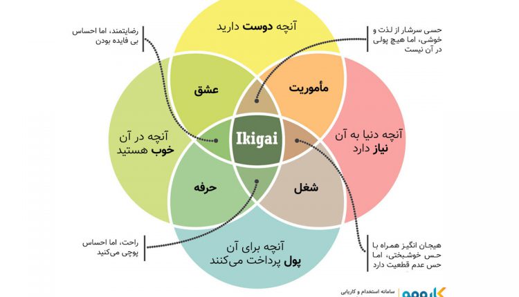 ikigai: ایکیگای